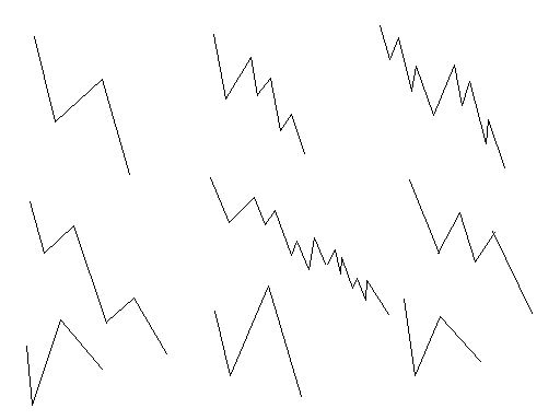 教你炒股票61：區(qū)間套定位標(biāo)準(zhǔn)圖解（分析示范六）K線圖解