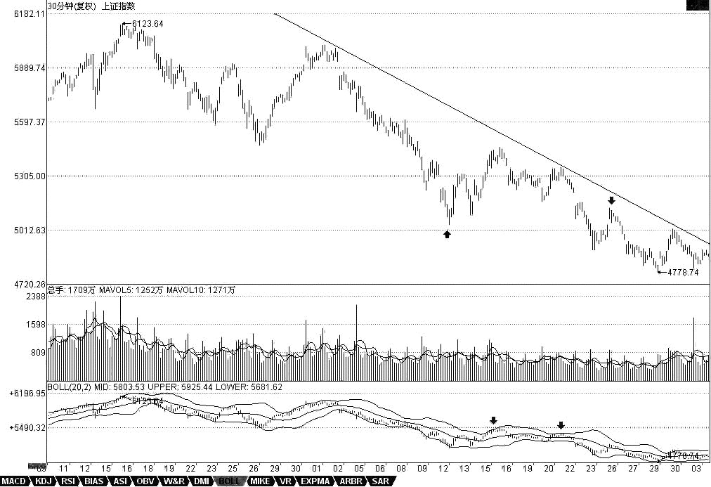 教你<a href=http://www.nbyzcy.com/GPRM/sy/789.html target=_blank class=infotextkey>炒股</a>票90：中陰階段結(jié)束時(shí)間的輔助判斷<a href=http://www.nbyzcy.com/jsfx/K/ target=_blank class=infotextkey>K線</a>圖解