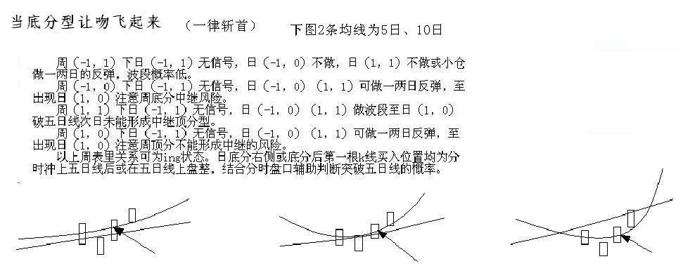 教你<a href=http://www.nbyzcy.com/GPRM/sy/789.html target=_blank class=infotextkey>炒股</a>票105：遠離聰明、機械操作<a href=http://www.nbyzcy.com/jsfx/K/ target=_blank class=infotextkey>K線</a>圖解