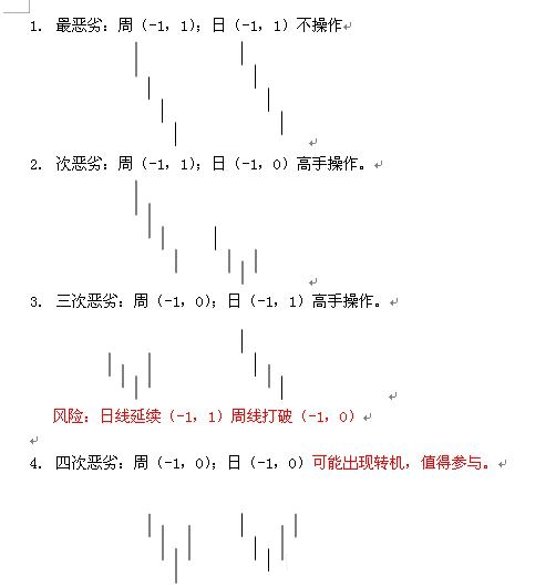  教你<a href=http://www.nbyzcy.com/GPRM/sy/789.html target=_blank class=infotextkey>炒股</a>票91：走勢(shì)結(jié)構(gòu)的兩重表里關(guān)系一K線圖解
