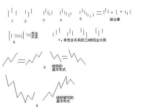  教你<a href=http://www.nbyzcy.com/GPRM/sy/789.html target=_blank class=infotextkey>炒股</a>票62：分型、筆與線段<a href=http://www.nbyzcy.com/jszb/K/ target=_blank class=infotextkey>K線圖</a>解