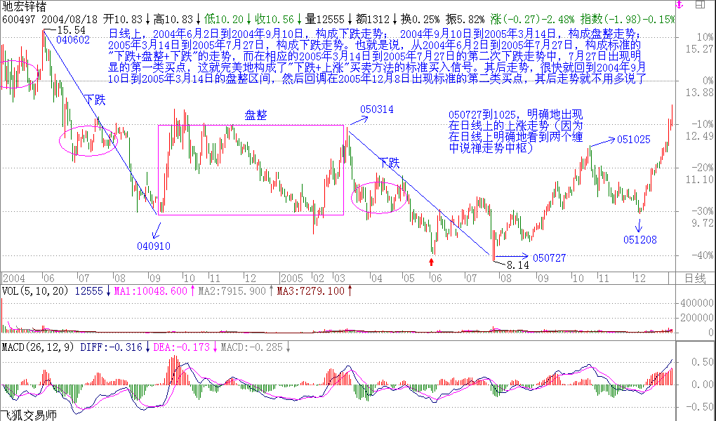 教你<a href=http://www.nbyzcy.com/GPRM/sy/789.html target=_blank class=infotextkey>炒股</a>票16：中小資金的高效買賣法<a href=http://www.nbyzcy.com/jsfx/K/ target=_blank class=infotextkey>K線</a>圖解