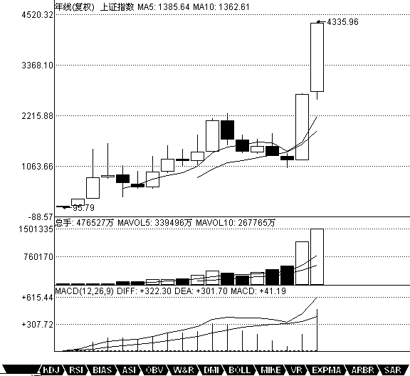  教你<a href=http://www.nbyzcy.com/GPRM/sy/789.html target=_blank class=infotextkey>炒股</a>票21：纏中說禪買賣點(diǎn)分析的完備性<a href=http://www.nbyzcy.com/jsfx/K/ target=_blank class=infotextkey>K線</a>圖解