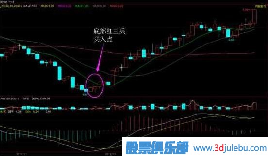 一位<a href=http://www.nbyzcy.com/cgjq/dx/ target=_blank class=infotextkey><a href=http://www.nbyzcy.com/GPRM/sy/1804.html target=_blank class=infotextkey>短線(xiàn)</a></a>高手總結(jié)的<a href=http://www.nbyzcy.com/GPRM/sy/778.html target=_blank class=infotextkey>抄底</a>絕技