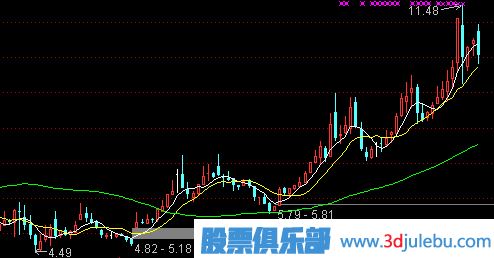 牛市中<a href=http://www.nbyzcy.com/cgjq/xg/ target=_blank class=infotextkey>選股</a>的技巧