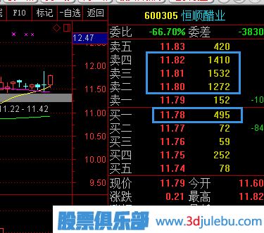 股票五檔買<a href=http://www.nbyzcy.com/GPRM/sy/1926.html target=_blank class=infotextkey>賣盤</a>應(yīng)該怎么分析？