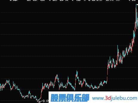 如何從壟斷企業(yè)中<a href=http://www.nbyzcy.com/cgjq/xg/ target=_blank class=infotextkey>選股</a>-價(jià)值選股技巧