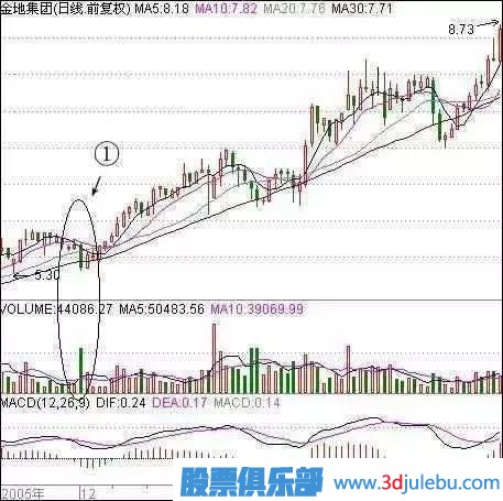 職業(yè)操盤手曝光莊家洗盤的最佳手法，散戶牢記，防止被洗出局！
