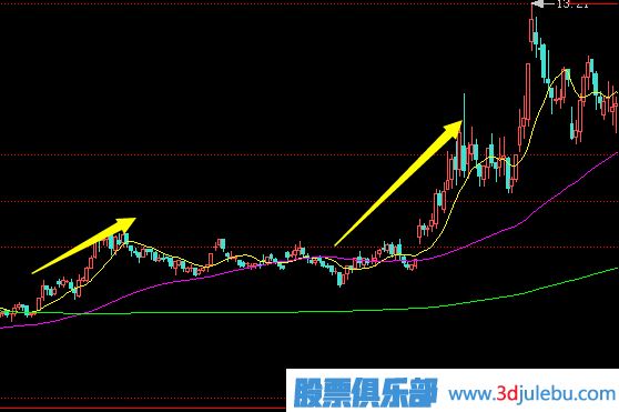 莊家拉升股價(jià)時(shí)，散戶(hù)應(yīng)該如何應(yīng)對(duì)？