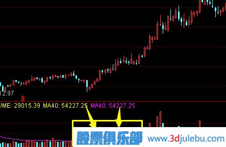 短線選股技巧-最好的選股方法