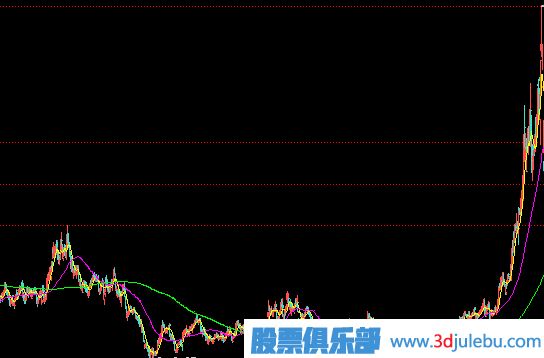 <a href=http://www.nbyzcy.com/GPRM/zs/3692.html target=_blank class=infotextkey>主力</a>建倉(cāng)完成的表現(xiàn)-小成交量推高股價(jià)-走出獨(dú)立行情