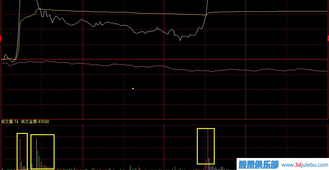 主力拉升股價的兩種手法-震蕩拉高方式-盤中拉高方式