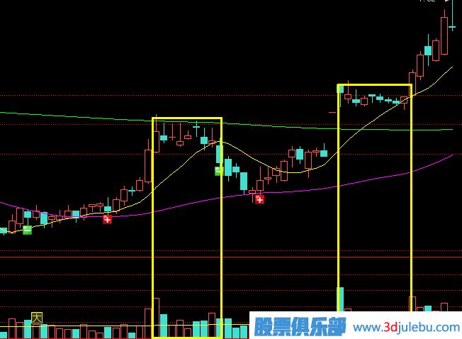主力莊家是如何震倉嚇唬散戶的？莊家的五種震倉方式