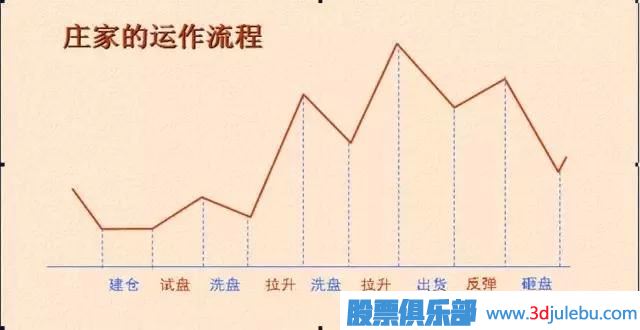 <a href=http://www.nbyzcy.com/GPRM/zs/3692.html target=_blank class=infotextkey>主力</a>常用的拉升股票手法