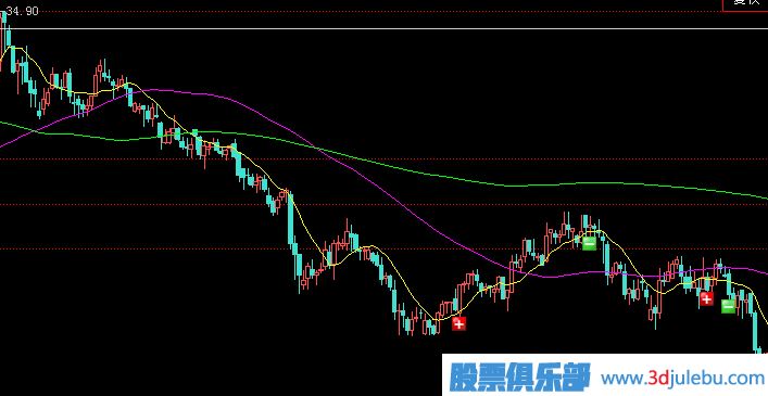 <a href=http://www.nbyzcy.com/GPRM/zs/3692.html target=_blank class=infotextkey>主力</a>建倉手法-單邊下跌式建倉
