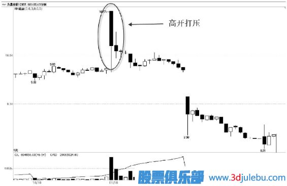 利用對(duì)到與打壓的方式達(dá)到吸籌的目的