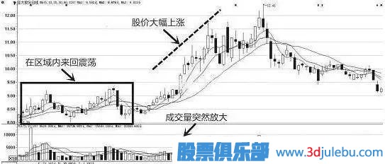一位天才操盤手教你識(shí)別莊家的出貨與洗盤，讀懂可少走十年彎路