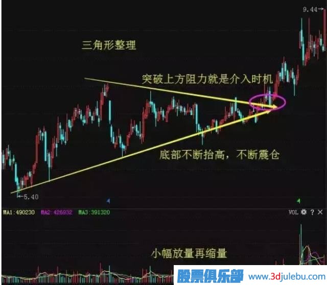 一位天才操盤手教你識(shí)別莊家的出貨與洗盤，讀懂可少走十年彎路