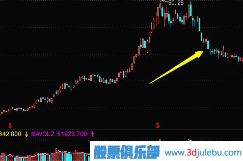 主力出貨手法-殺跌式出貨形態(tài)