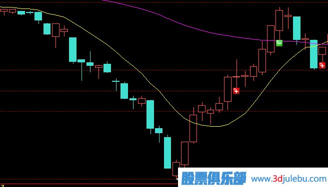主力莊家是如何震倉嚇唬散戶的？莊家的五種震倉方式