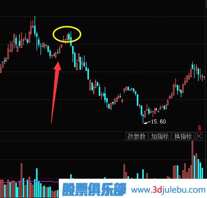 如何識(shí)別主力是不是在出貨？主力的出貨方式介紹