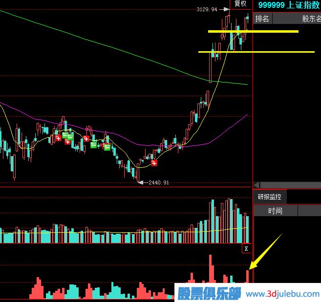 如何從<a href=http://www.nbyzcy.com/jsfx/pk/ target=_blank class=infotextkey><a href=http://www.nbyzcy.com/GPRM/sy/937.html target=_blank class=infotextkey>盤口</a></a>的交易中發(fā)現(xiàn)<a href=http://www.nbyzcy.com/GPRM/sy/1390.html target=_blank class=infotextkey>個(gè)股</a>的<a href=http://www.nbyzcy.com/GPRM/zs/3692.html target=_blank class=infotextkey>主力</a>莊家