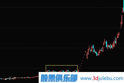 <a href=http://www.nbyzcy.com/GPRM/zs/3692.html target=_blank class=infotextkey>主力</a>橫盤建倉及<a href=http://www.nbyzcy.com/GPRM/sy/1941.html target=_blank class=infotextkey>利空</a>逆勢建倉過程講解