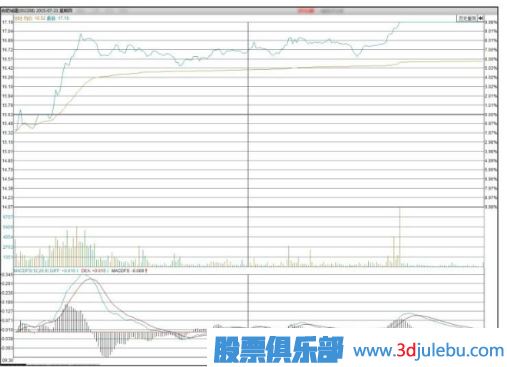 主力機(jī)構(gòu)是怎么買賣股票的