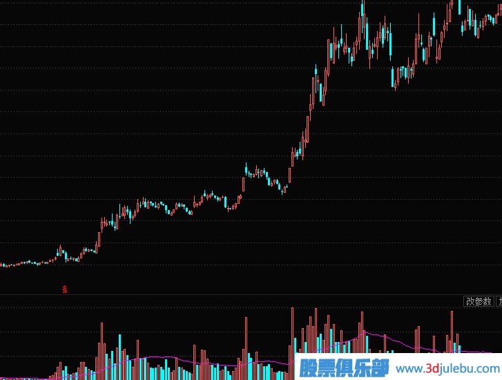 散戶如何跟莊-散戶跟莊實戰(zhàn)技巧