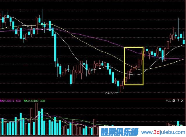 炒股出現(xiàn)的“螞蟻上樹(shù)”形態(tài)，記住趕緊跟上