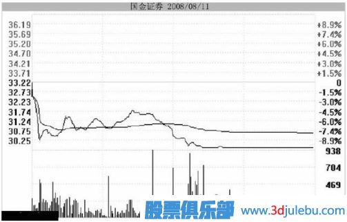<a href=http://www.nbyzcy.com/GPRM/zs/3692.html target=_blank class=infotextkey>主力</a>用跌停洗盤持股者應該如何面對？
