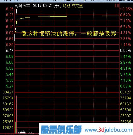 股票漲停后途中又打開漲停板意味著什么？又該如何分析？