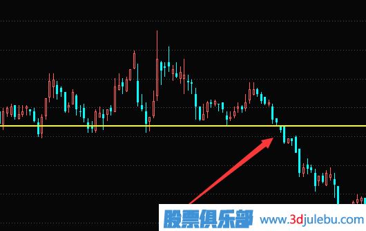 股票解套技巧-如何通過換股來解套