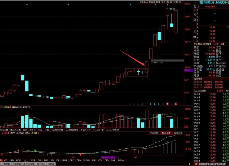【亂世浮生】平臺突破戰(zhàn)術(shù)