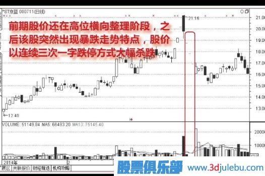 怎么分析連續(xù)出現(xiàn)一字板跌停的股票