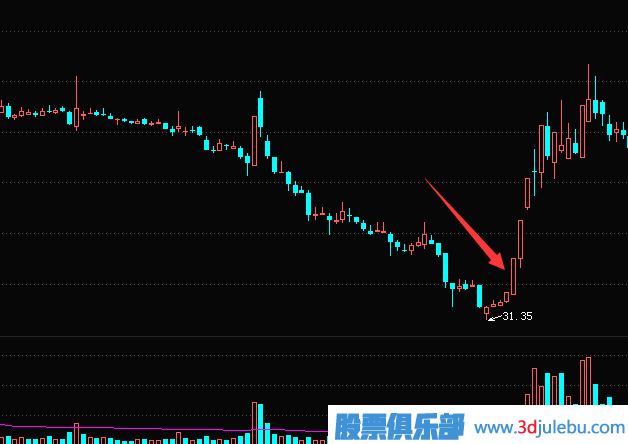個(gè)股暴跌后的漲停板反彈機(jī)會(huì)