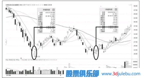 <a href=http://www.nbyzcy.com/GPRM/sy/870.html target=_blank class=infotextkey>漲停板</a>出現(xiàn)在這個(gè)位置，<a href=http://www.nbyzcy.com/GPRM/sy/1045.html target=_blank class=infotextkey>股價(jià)</a>會(huì)出現(xiàn)反轉(zhuǎn)走勢(shì)