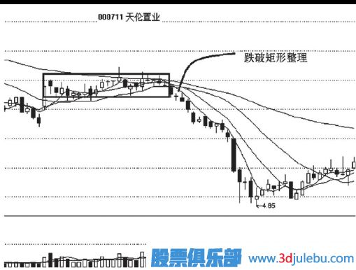跌破矩形整理<a href=http://www.nbyzcy.com/cgjq/zs/ target=_blank class=infotextkey><a href=http://www.nbyzcy.com/GPRM/sy/927.html target=_blank class=infotextkey>止損</a></a>策略