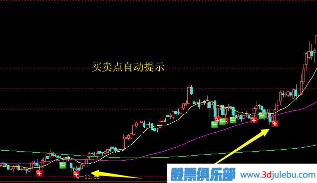 應(yīng)該如何分析股票的賣點(diǎn)？止盈賣出法介紹