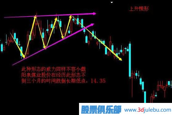 <a href=http://www.nbyzcy.com/cgjq/zs/ target=_blank class=infotextkey><a href=http://www.nbyzcy.com/GPRM/sy/927.html target=_blank class=infotextkey>止損</a></a>方法-跌破上升楔形止損策略