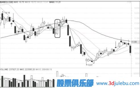 什么樣的漲停不能追？什么樣的漲停應(yīng)該及時賣出？
