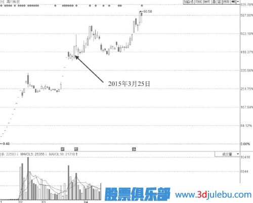 漲停板位置放量卻不打開(kāi)漲停板是主力出貨嗎？