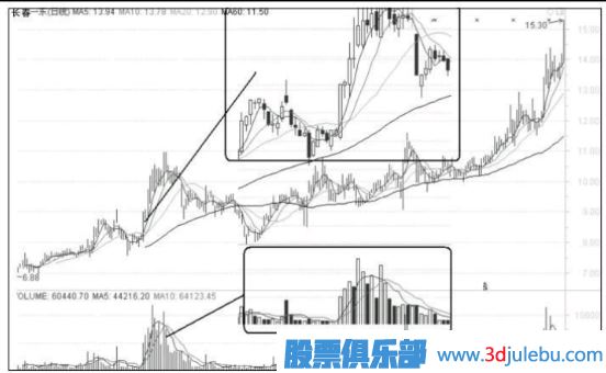 股票要漲停前有什么特征？如何<a href=http://www.nbyzcy.com/jsfx/ target=_blank class=infotextkey>技術(shù)分析</a>要漲停的股票