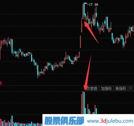 如何抓住連續(xù)漲停的股票？