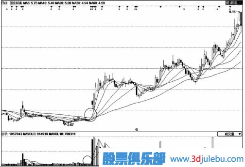 股價(jià)拉升前的縮量漲停板意味著什么？