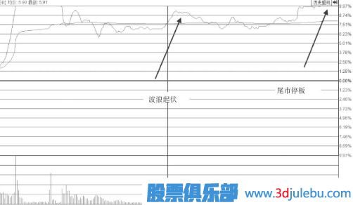波浪型漲停板出現(xiàn)后我們應(yīng)該多關(guān)注<a href=http://www.nbyzcy.com/jsfx/pk/ target=_blank class=infotextkey><a href=http://www.nbyzcy.com/GPRM/sy/937.html target=_blank class=infotextkey>盤口</a></a>后期走勢(shì)
