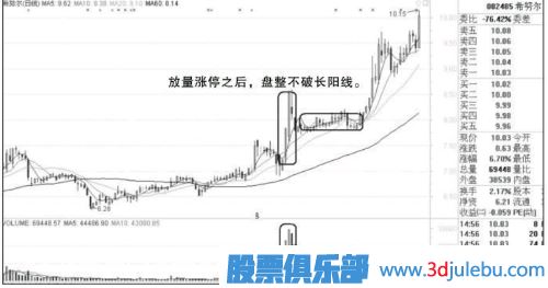 放量漲停股第二天走勢(shì)分析-放量加速漲停的操作方法