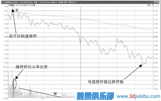 股價早上開盤后漲停但時間很短-這種形態(tài)如何分析？