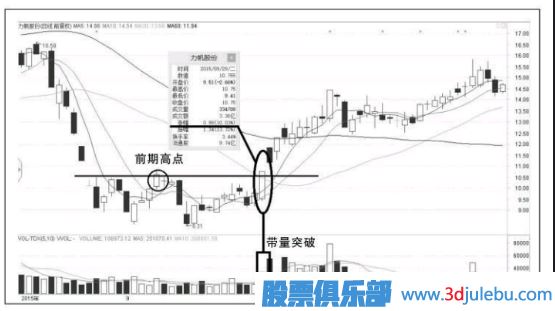 <a href=http://www.nbyzcy.com/GPRM/sy/870.html target=_blank class=infotextkey>漲停板</a>的形式突破前期高點(diǎn)意味著什么？