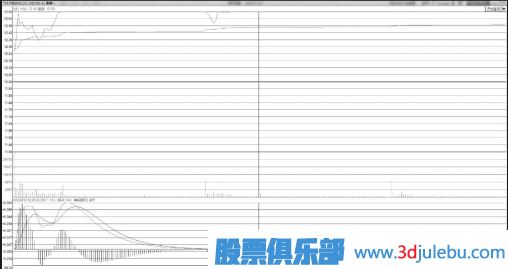 高點(diǎn)平走型早盤廠字板【技術(shù)形態(tài)】